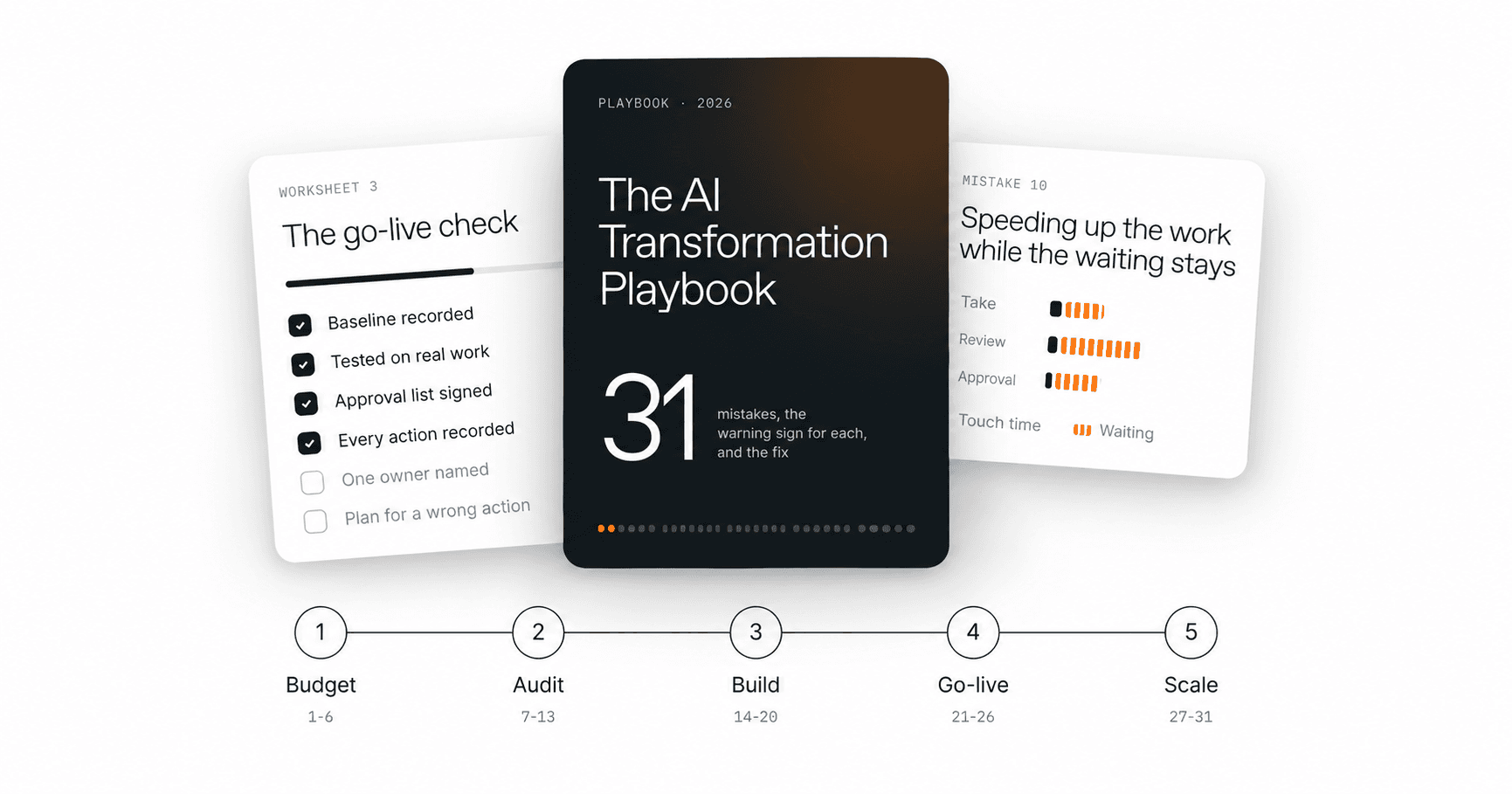 The AI Transformation Playbook: 31 mistakes, a go-live worksheet, and the five stages—Budget, Audit, Build, Go-live and Scale.